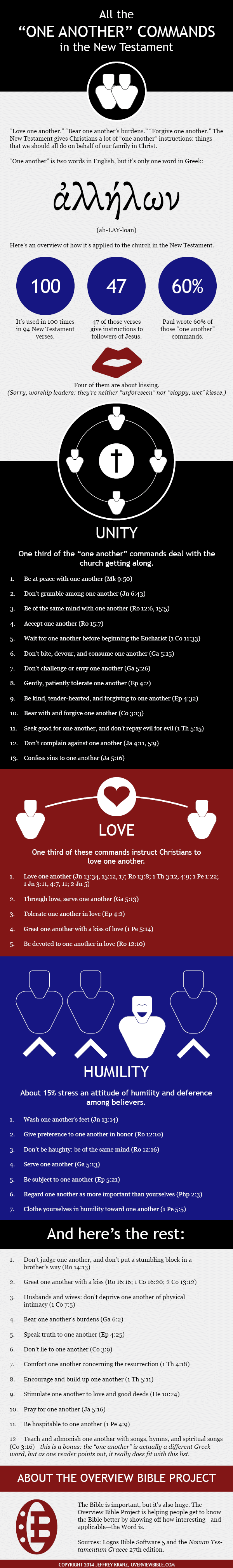one-another-commands-in-new-testament.infographic5